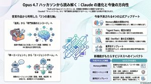 日语 Claude 未来信息图
