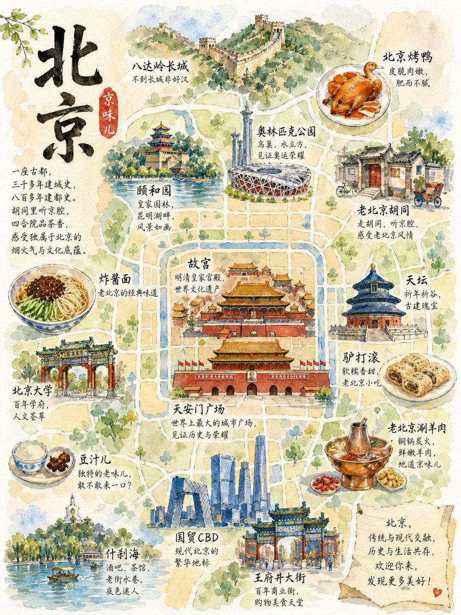 北京水彩旅行地图海报