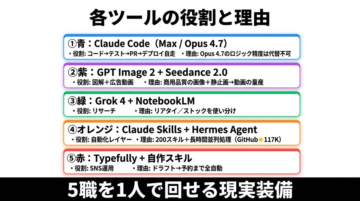 日本 AI 工具角色信息图