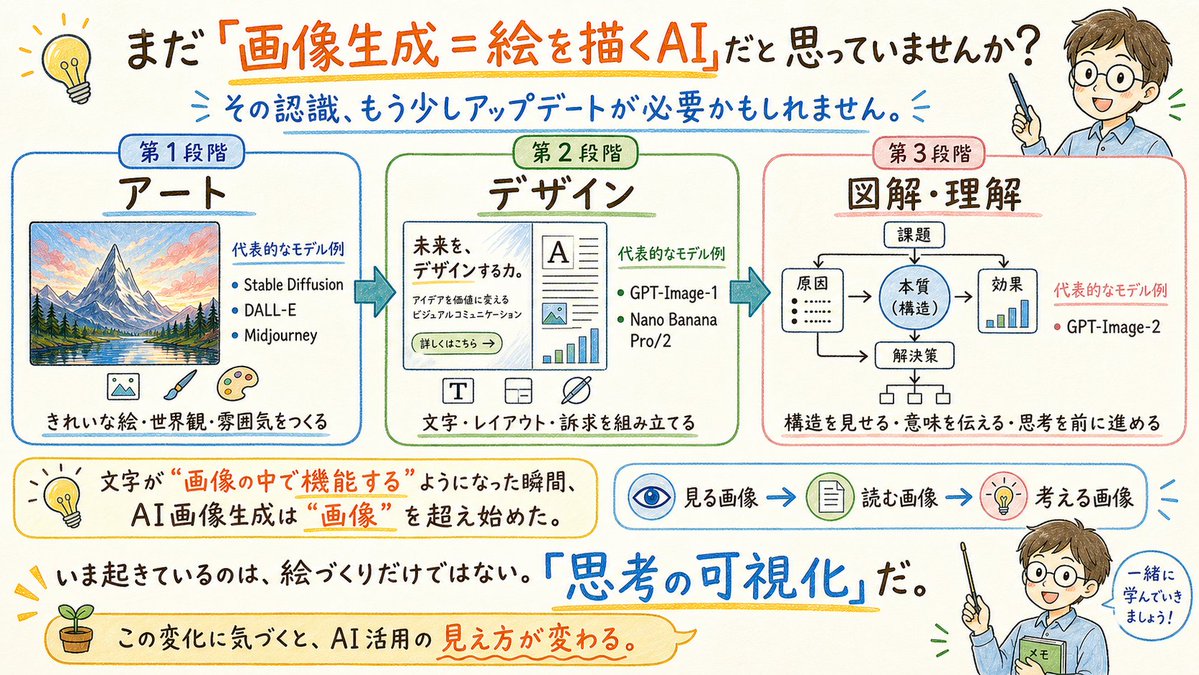 日本 AI 图像演进信息图