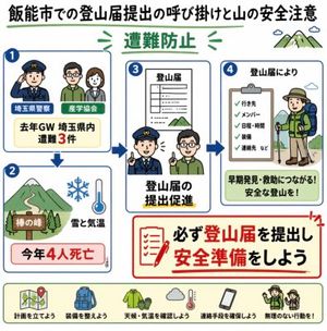 日本登山安全信息图