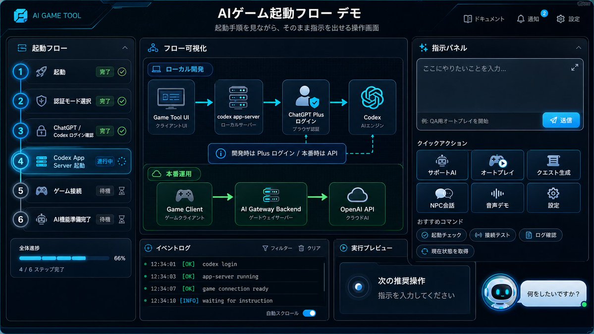 Japanese AI Game Launch Dashboard