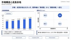 Japanese Market Landscape Slide