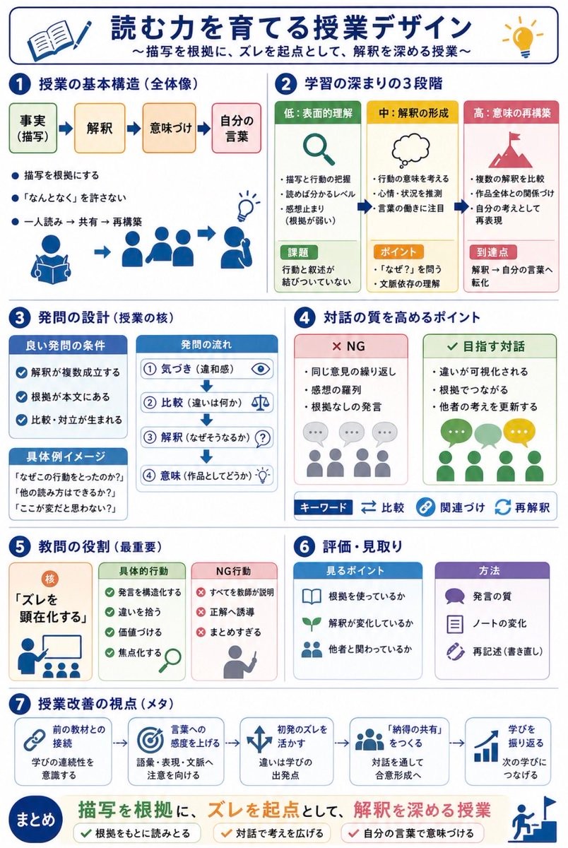 Japanese Reading Lesson Infographic