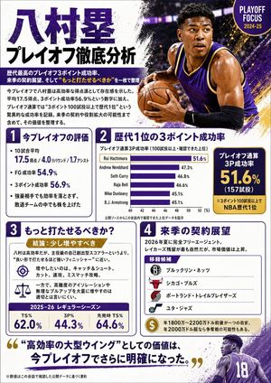 日本 NBA 季后赛分析信息图