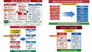 DX 信息图模型对比