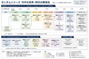高达系列时间轴信息图