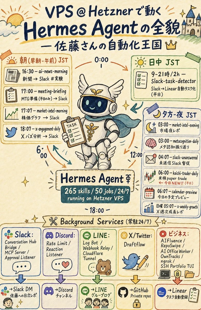 Hermes Agent Sketchnote