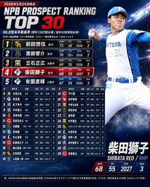 NPB 新秀排名 Top 30 图表
