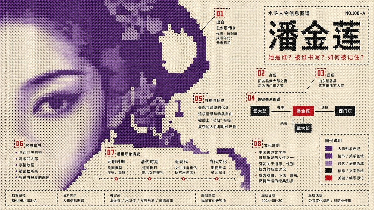 Perler Bead Infographic Poster