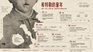 像素故障结构化信息图海报