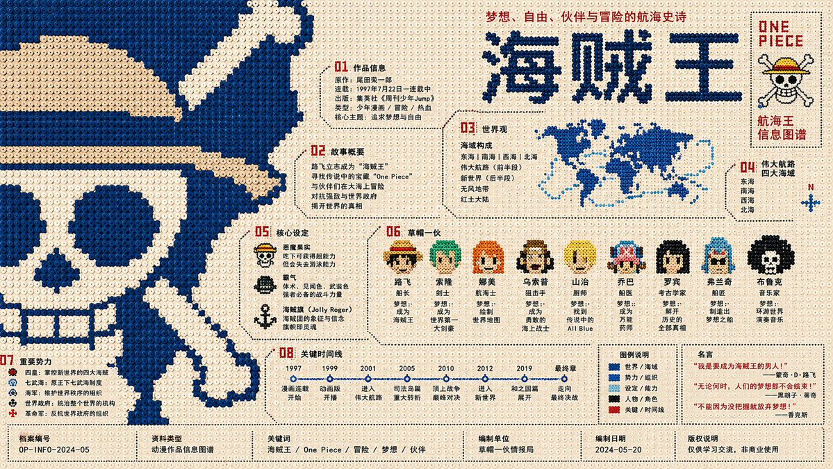 Perler Bead Infographic Poster