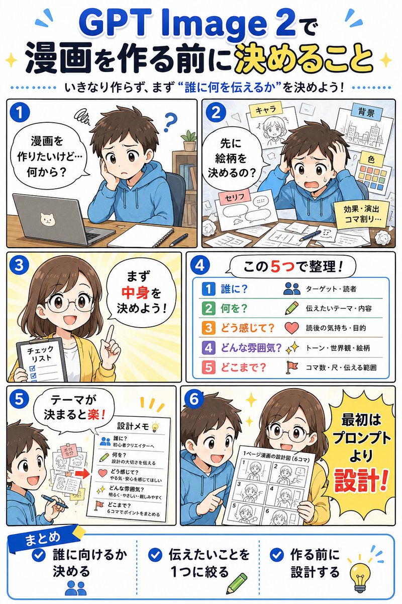 GPT Image 2 漫画创作规划信息图