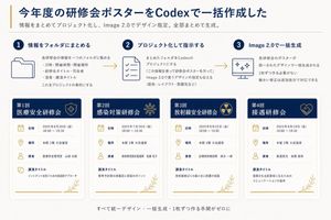 Codex 培训海报工作流程信息图