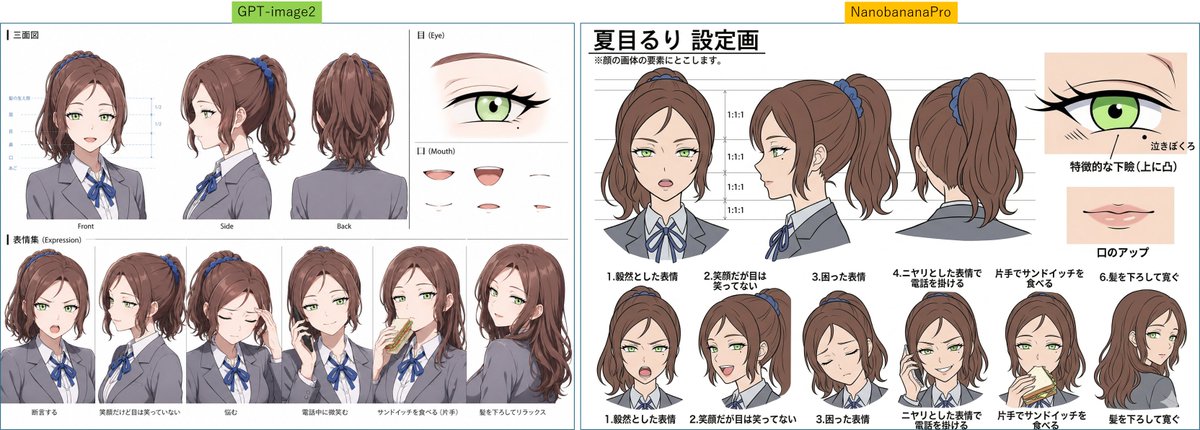 Game Asset - Anime Character Sheet Comparison