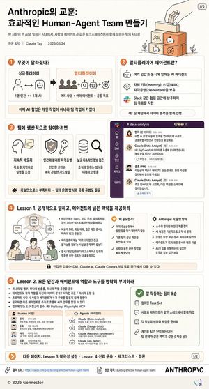 韩语版人机协作团队信息图