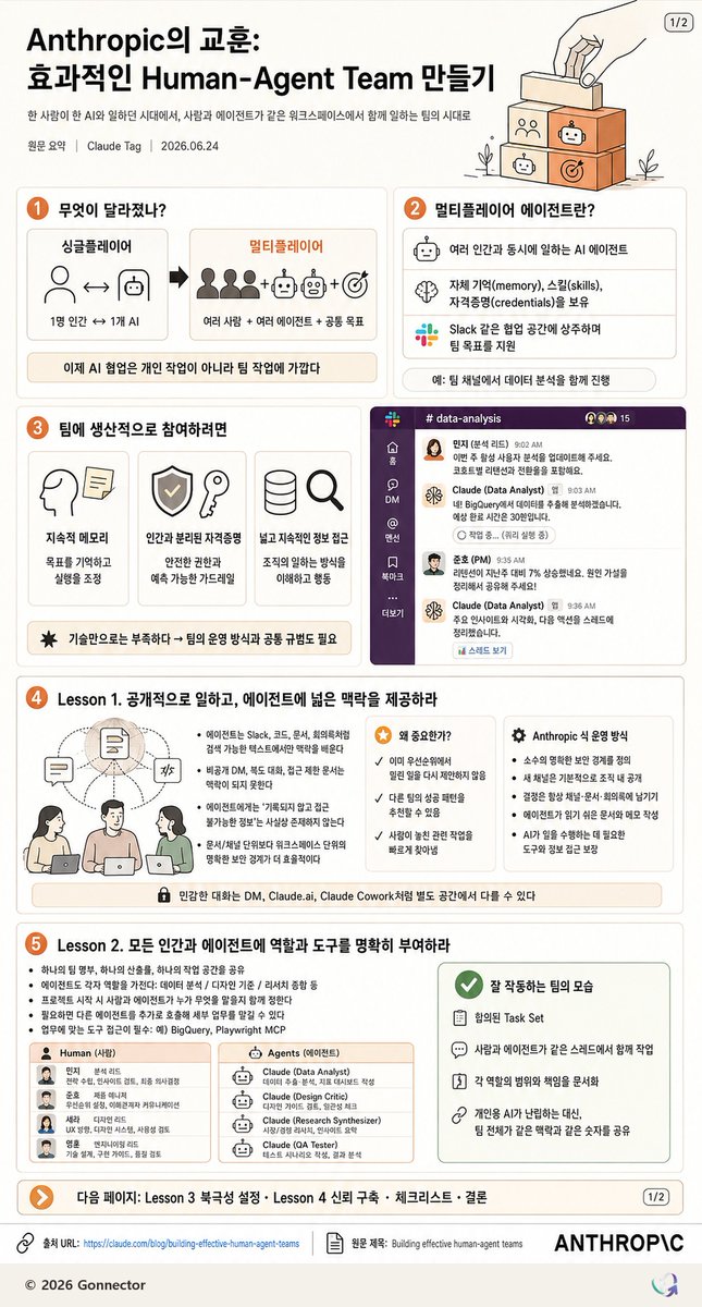 韩语版人机协作团队信息图