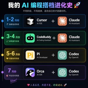 AI 编程搭档进化时间轴