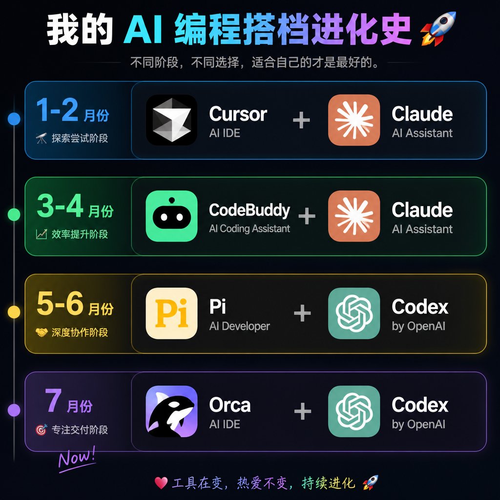 AI 编程搭档进化时间轴