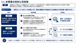 日式 BI 战略 Slides