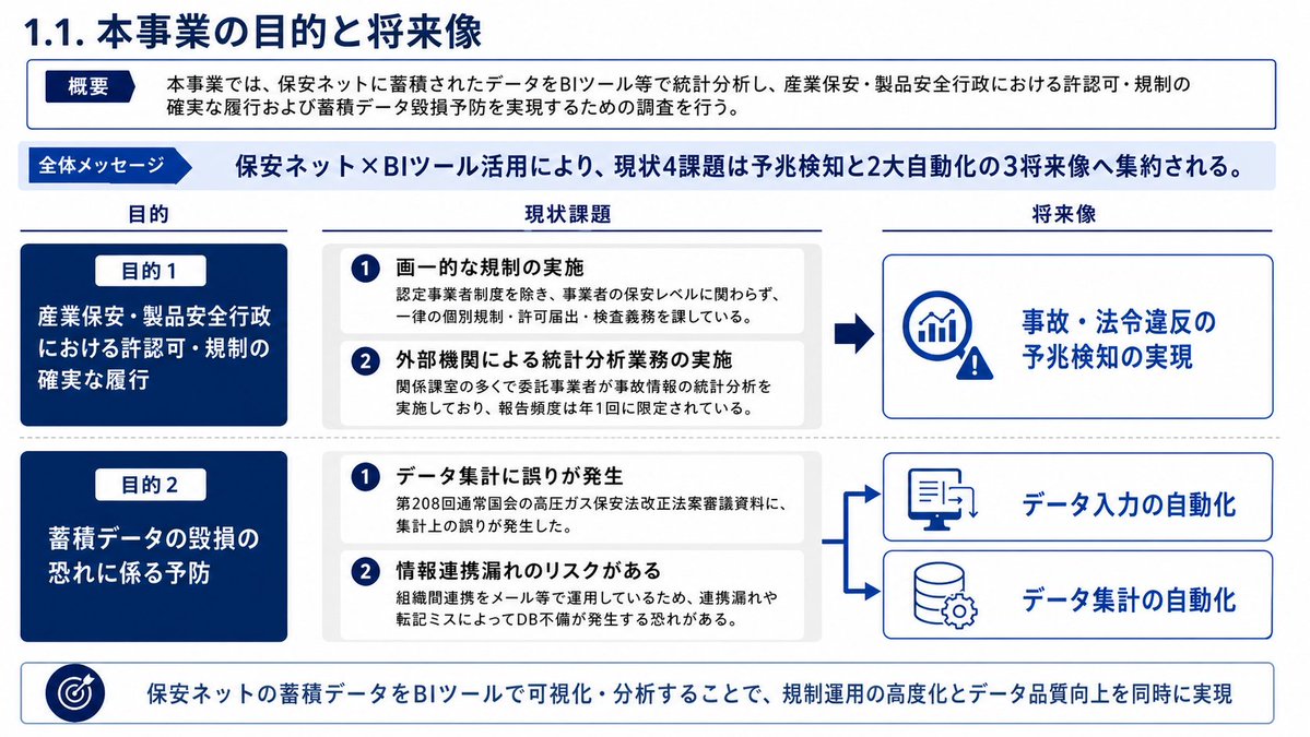 日式 BI 战略 Slides