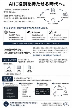 日本 AI 员工信息图
