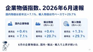 日本企业物价指数 Slides