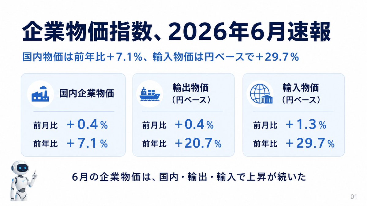 日本企业物价指数 Slides
