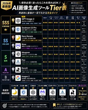 2026 年 AI 图像工具梯队排行榜