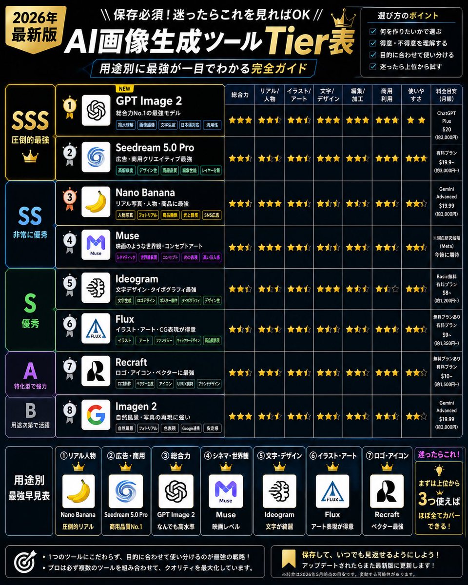 2026 年 AI 图像工具梯队排行榜