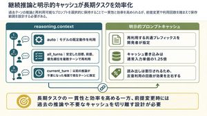 推理上下文与 Prompt Cache 演示幻灯片