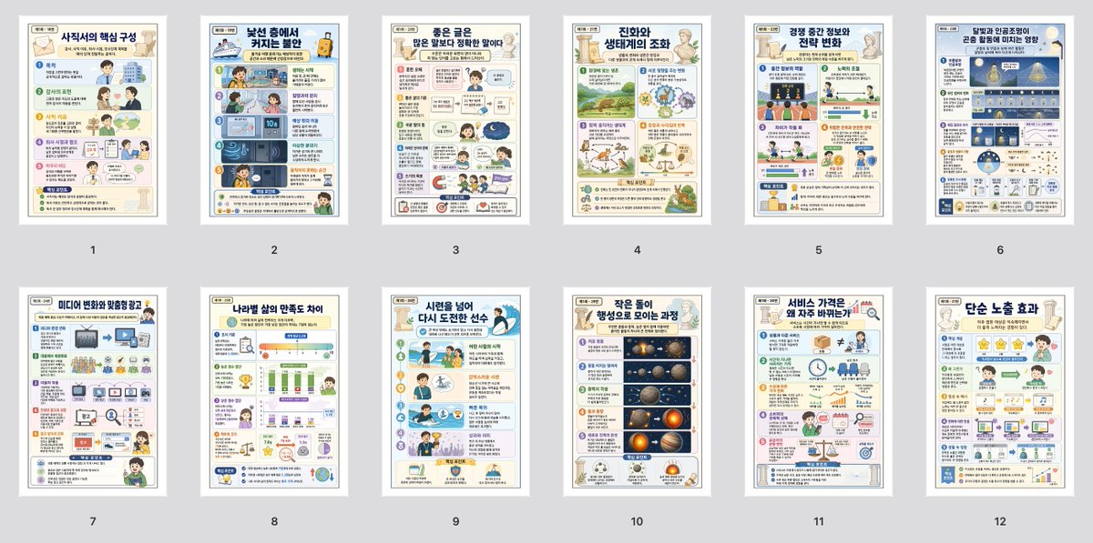 韩语信息图表工作表批处理