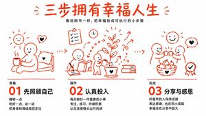 三步拥有幸福人生信息图