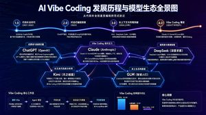 AI Vibe Coding 演进图谱