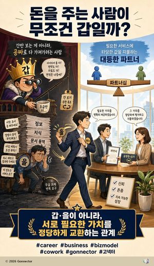 平等合作商业信息图