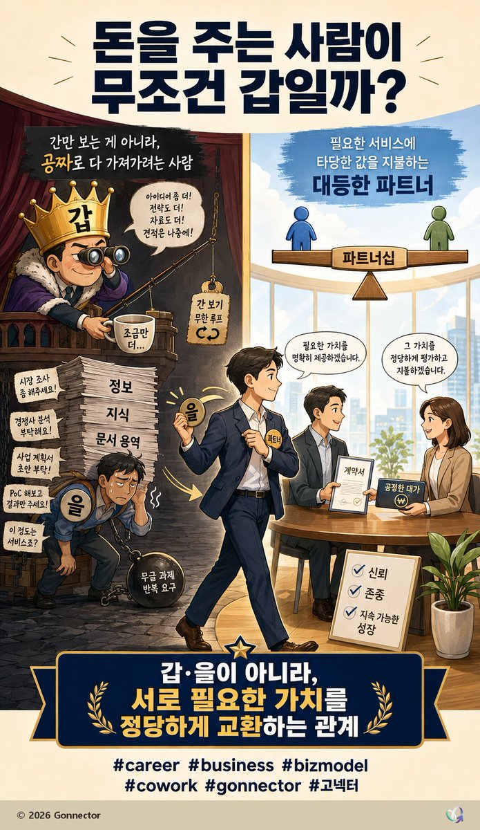 平等合作商业信息图