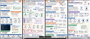 Four Cloudflare WebMCP Infographic Posters