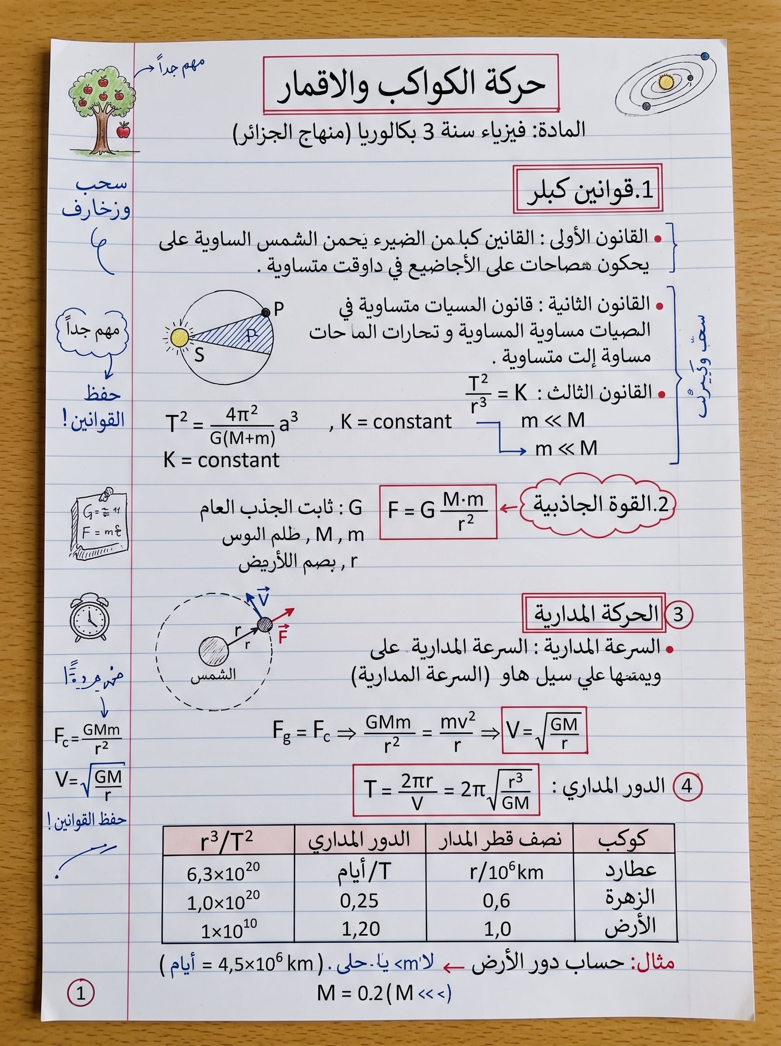 Arabic Physics Handwritten Study Notes