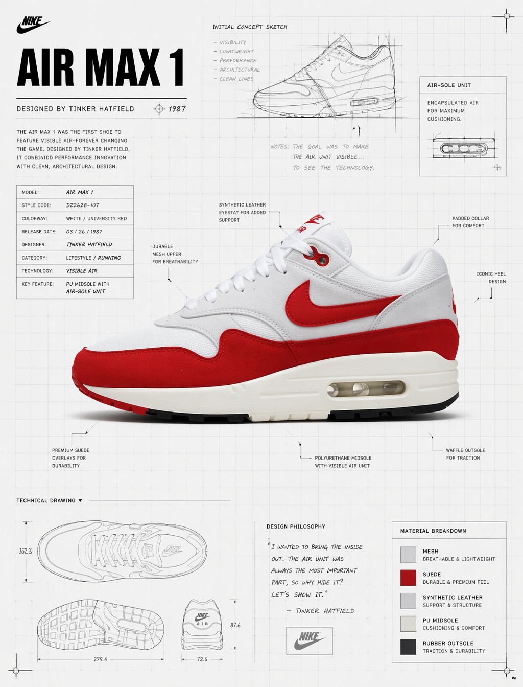 Commercial Product Visual