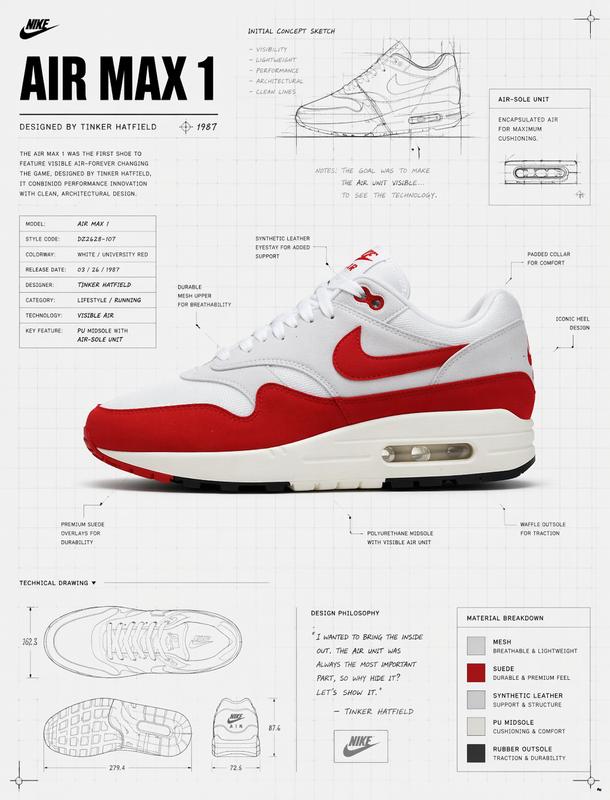 Commercial Product Visual